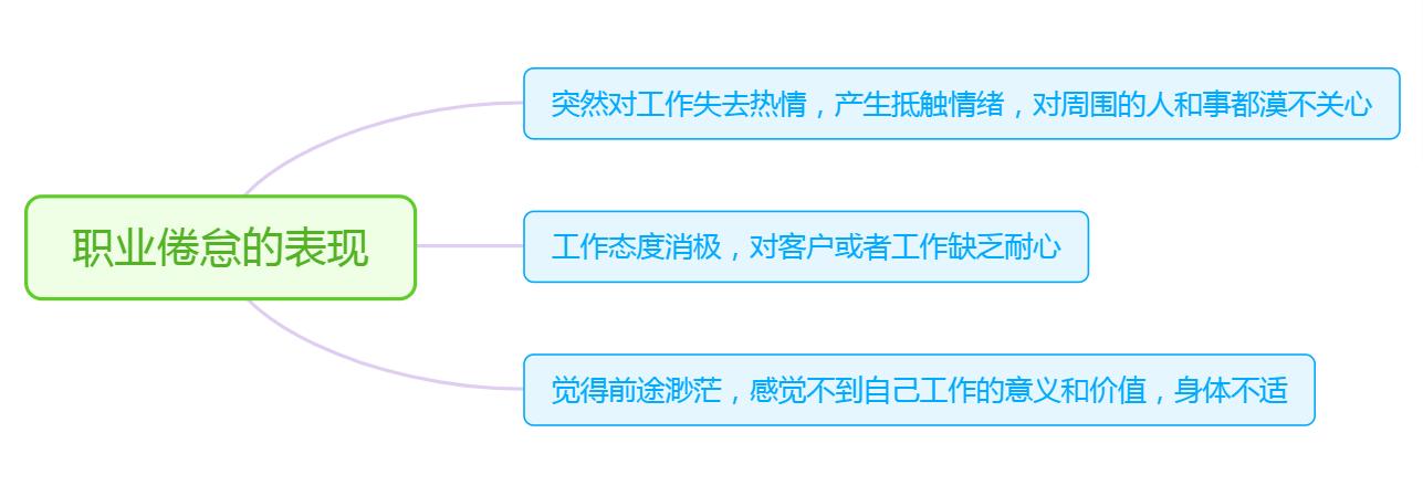 如何在上班时摆脱职业倦怠症,每天不想工作怎么办