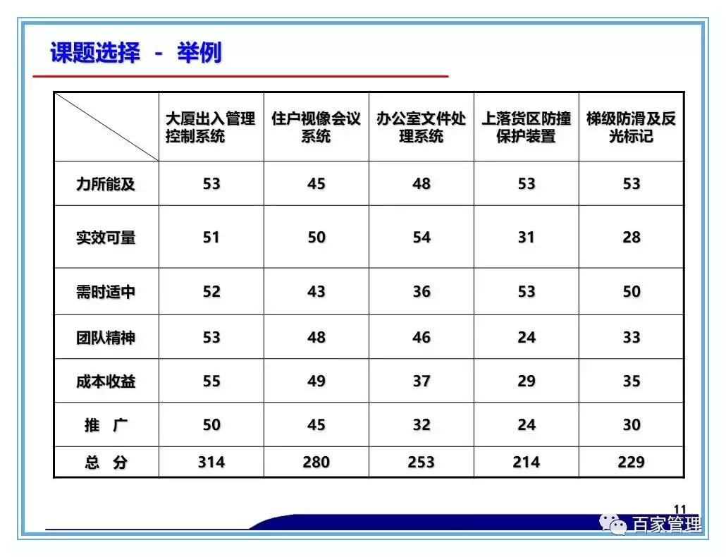 日资公司开展品管圈qcc活动照片,品管圈持续改进报告书ppt