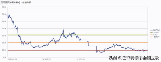 毛利率回升,四环医药即将重启上升通道?