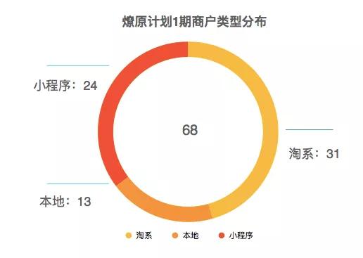 快手小店买家信息泄露,快手购物信息泄露