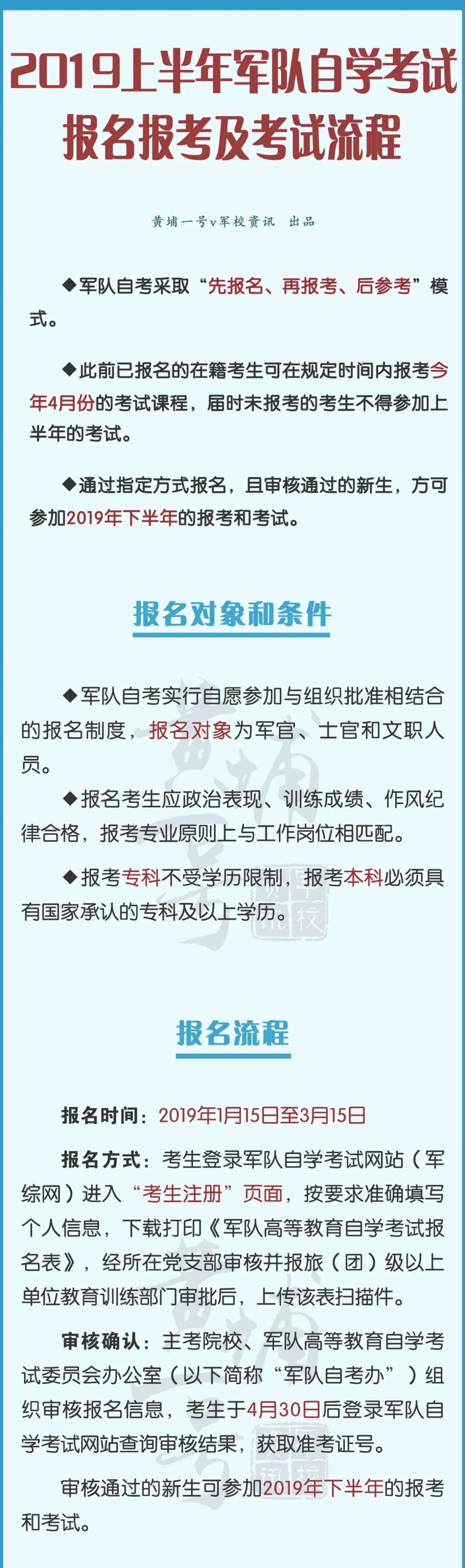 军队成人自考报名费多少,军队自考报名要钱嘛