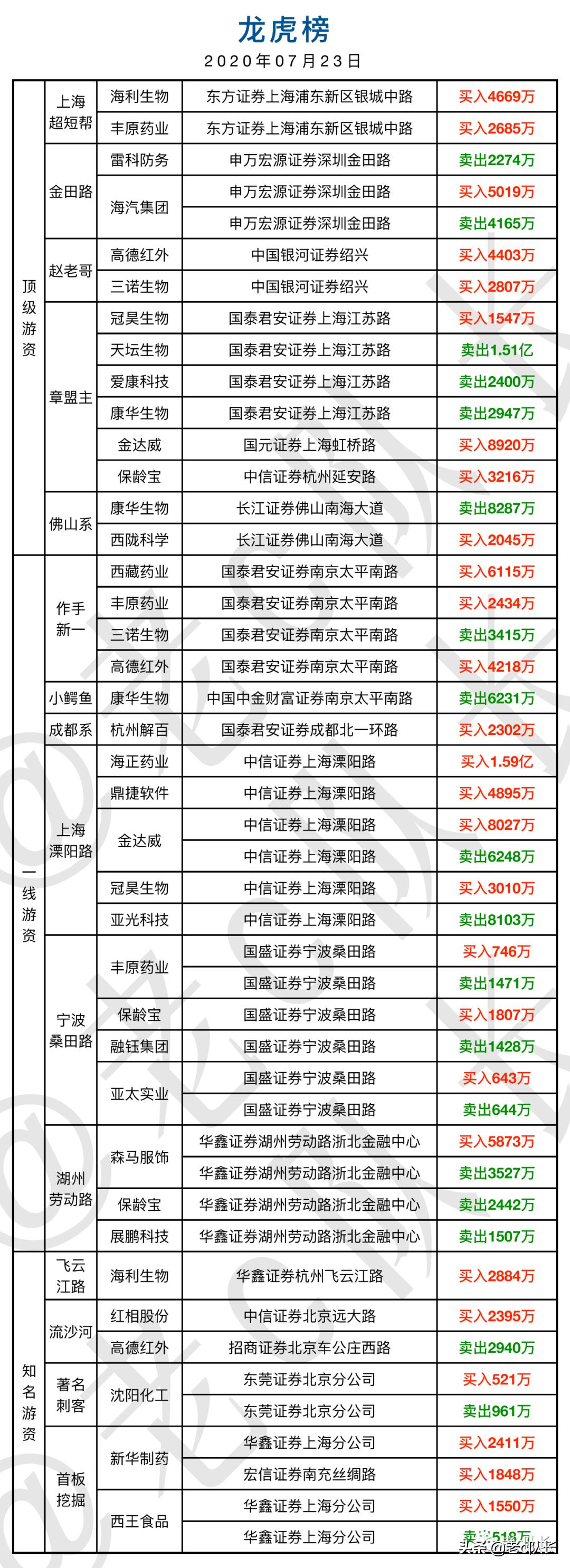 大盘会不会暴跌,大盘能突破高位吗