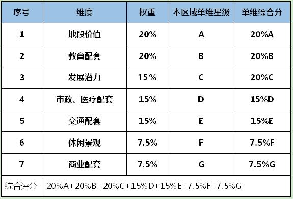 凰家评测最新的排行榜,凰家评测排行