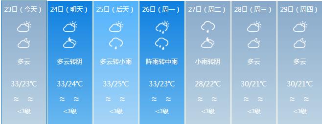 天天雨雨雨，小心肠道疾病缠上你