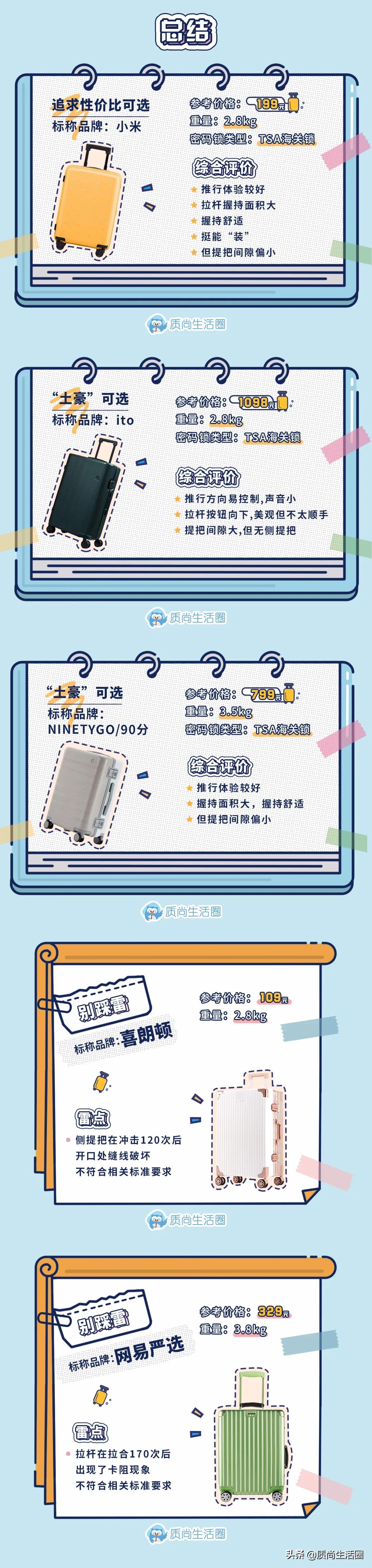 行李箱测评丨网易X选拉杆易卡阻,109元的喜朗顿侧提把不耐用