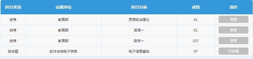 北大软微考研复试经验帖,中专生逆袭研究生经验帖