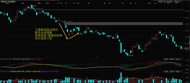 股市最近适合清仓吗,股市该回调了吗