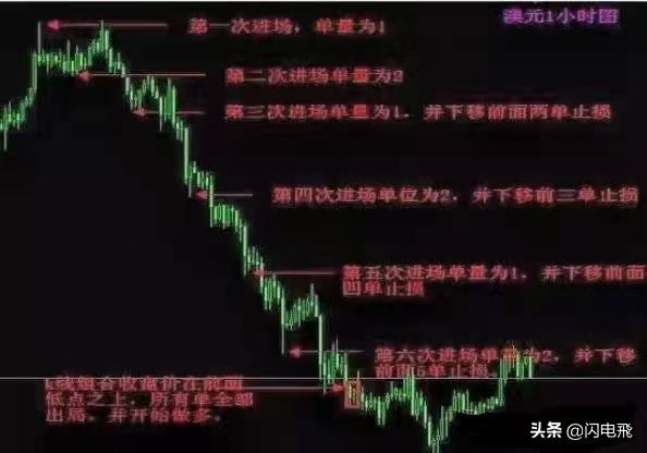 期货交易锁仓交易法赚钱技巧,期货市场量化交易技巧