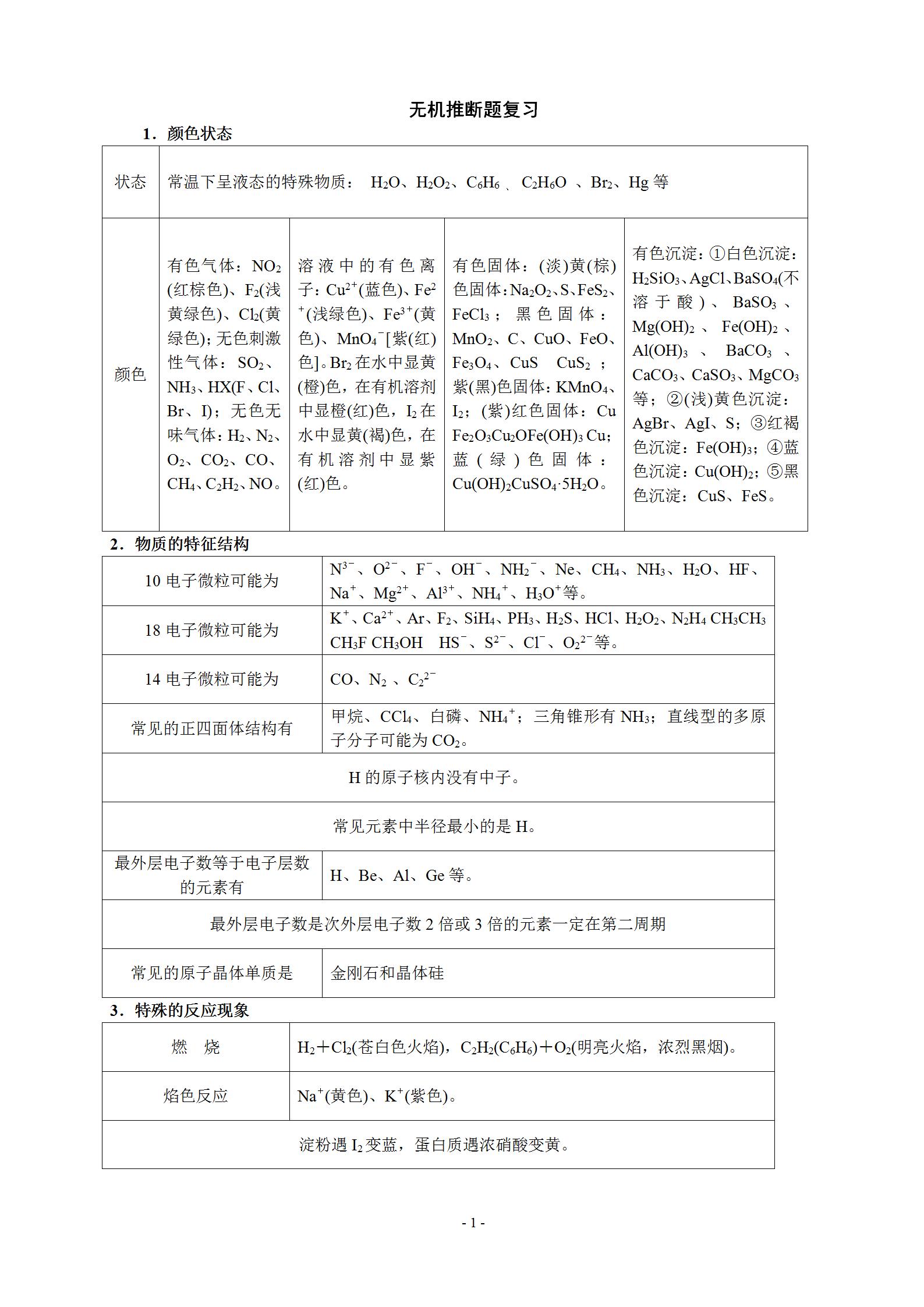 化学推断题技巧初中,化学推断题复习策略