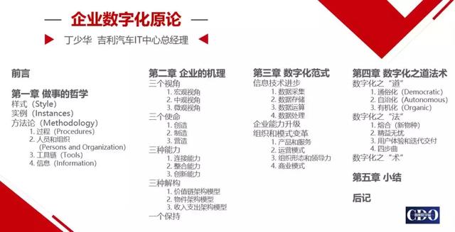 璧勬繁cio涓佸皯鍗庨噸濉戞暟瀛楀寲杞瀷鑼冨紡,涓佸皯鍗庢暟瀛楀寲杞瀷