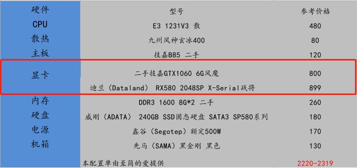 E31231V3目前处于什么水平，一代神U是否还能金枪不倒