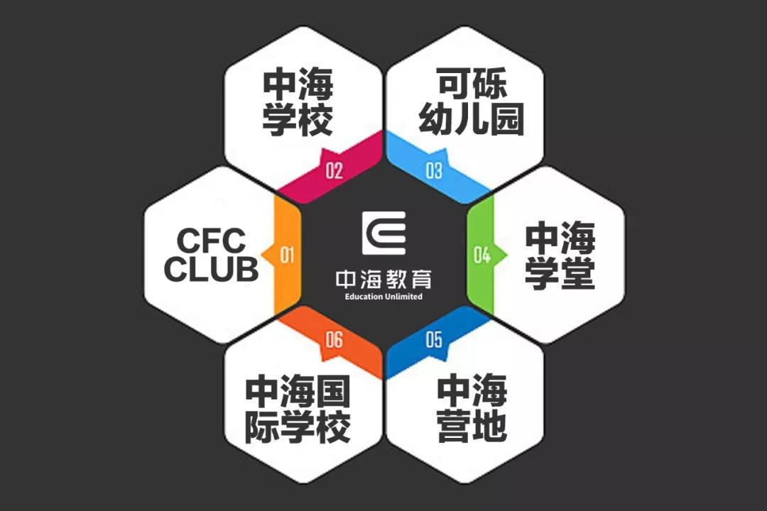 十大顶级学区房,最顶尖的学区房