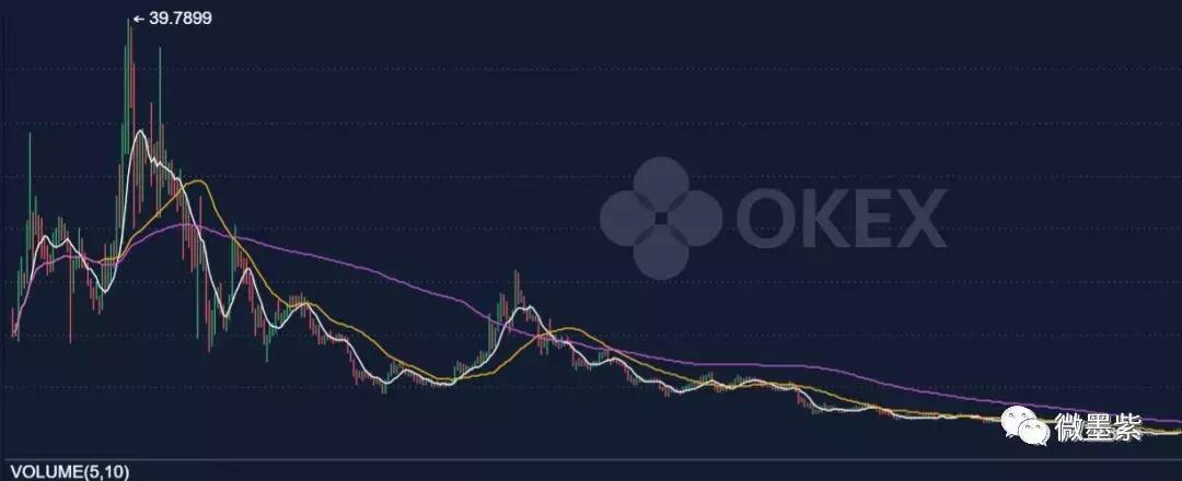 50个曾经明星项目,沦为被扣上“空气币”帽子?