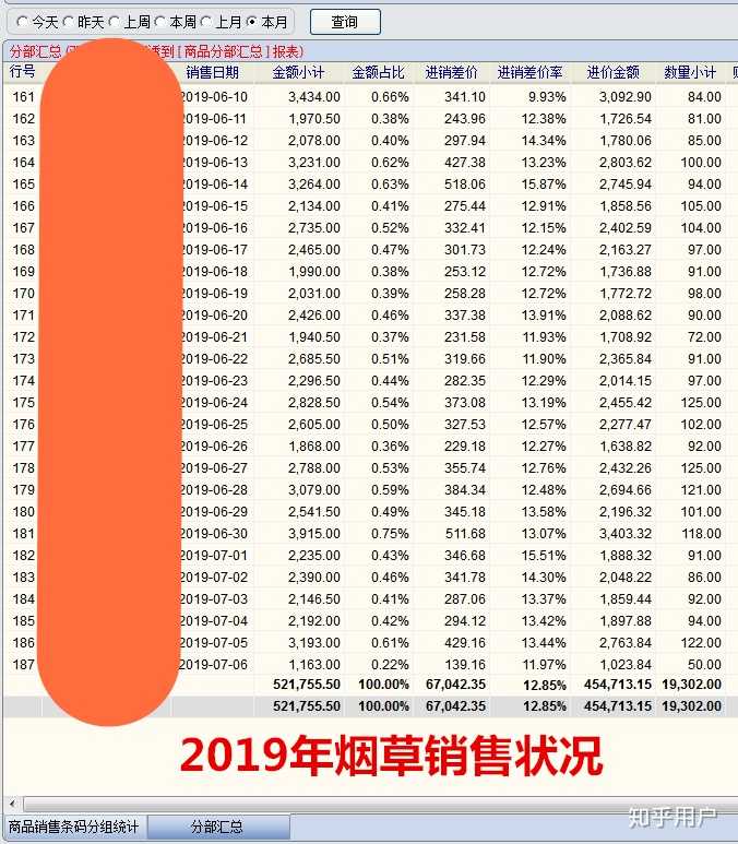 便利店一天卖2000营业额利润多少,便利店月入2万要不要放弃