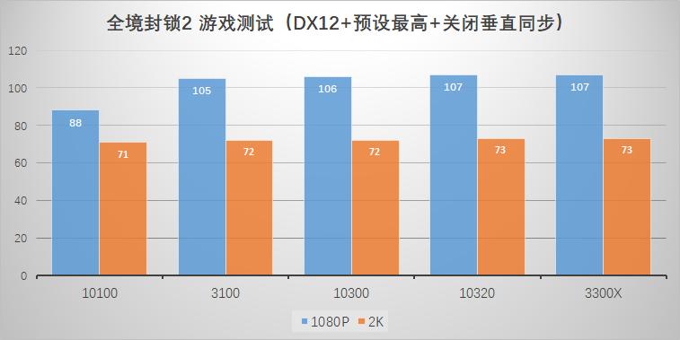 以前的i7和现在的i5哪个好,曾经最好的i7cpu