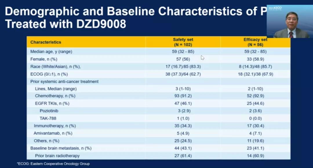 武田、迪哲、再鼎、杨森「同台竞技」，EGFRexon20*制剂抑**哪家强