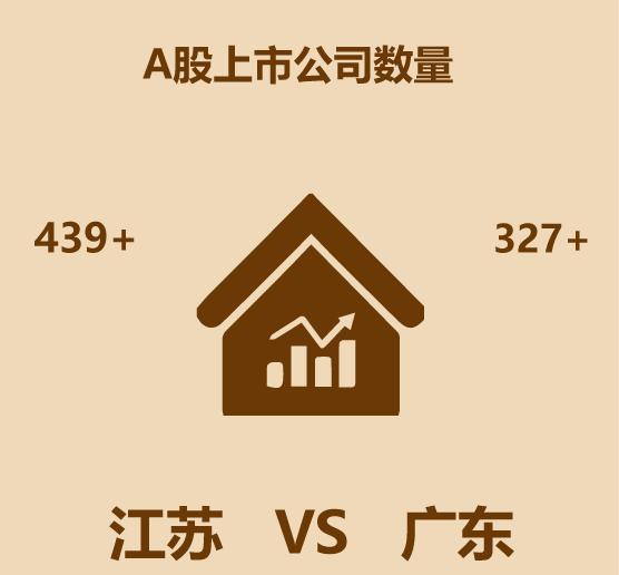 广东江苏gdp对比,广东与江苏经济质量比较