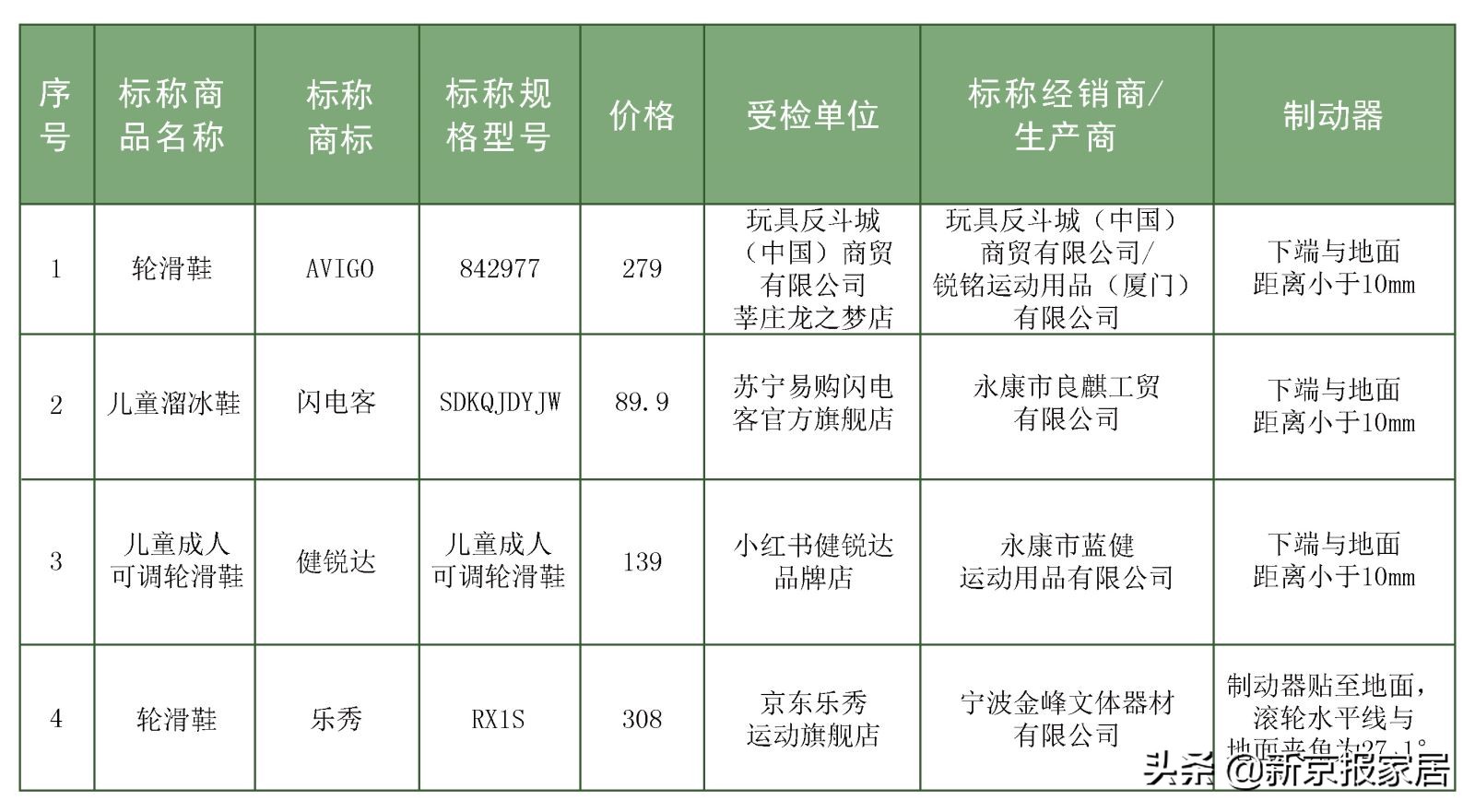 玩具反斗城有幼儿玩具卖吗,玩具反斗城买的玩具坏了怎么办