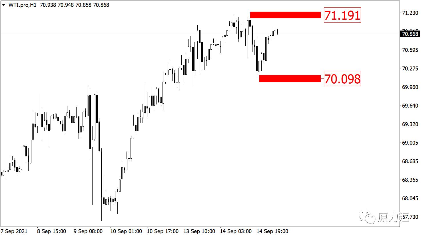 2020611黄金原油外汇交易策略,2020.6.8日黄金原油交易策略