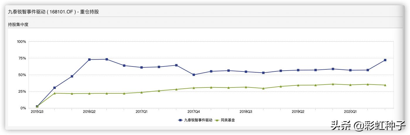 NO.435｜九泰基金刘开运-九泰锐升18个月，值不值得买？