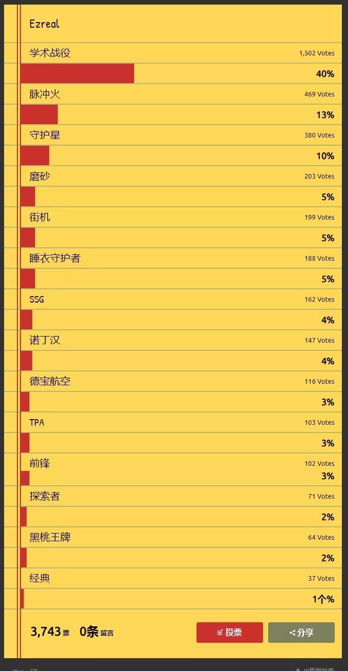 最受欢迎英雄排行榜,最受欢迎的英雄名单