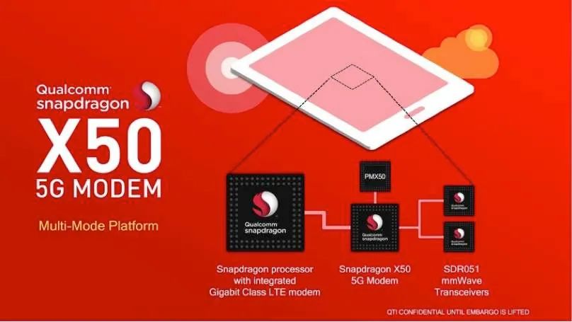 广电5g黄金频段,5g黄金硬不硬