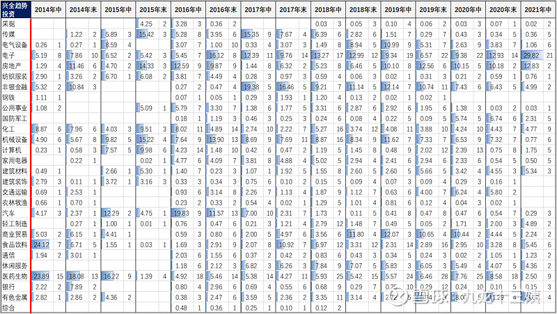 金牛奖完整名单,金牛奖基金排行