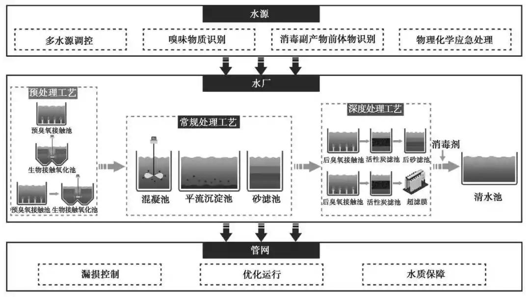 太湖污水治理新方法,太湖水域污染的主要措施
