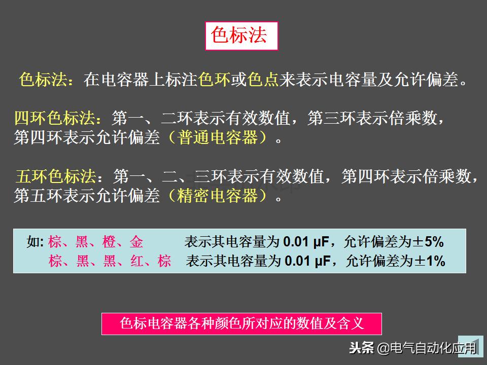 电容器的主要参数有哪些,电力电容器内部结构图解