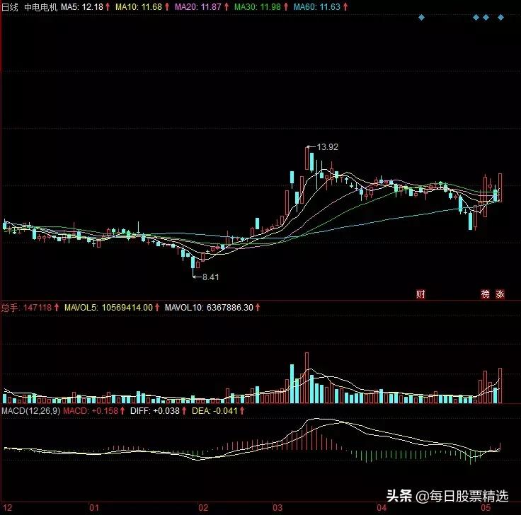 解析亚光科技股,亚光科技股票行情最新分析