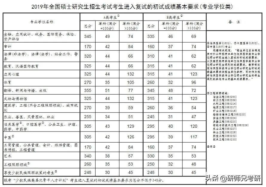 压线党进复试了怎么办,擦线党调剂成功率