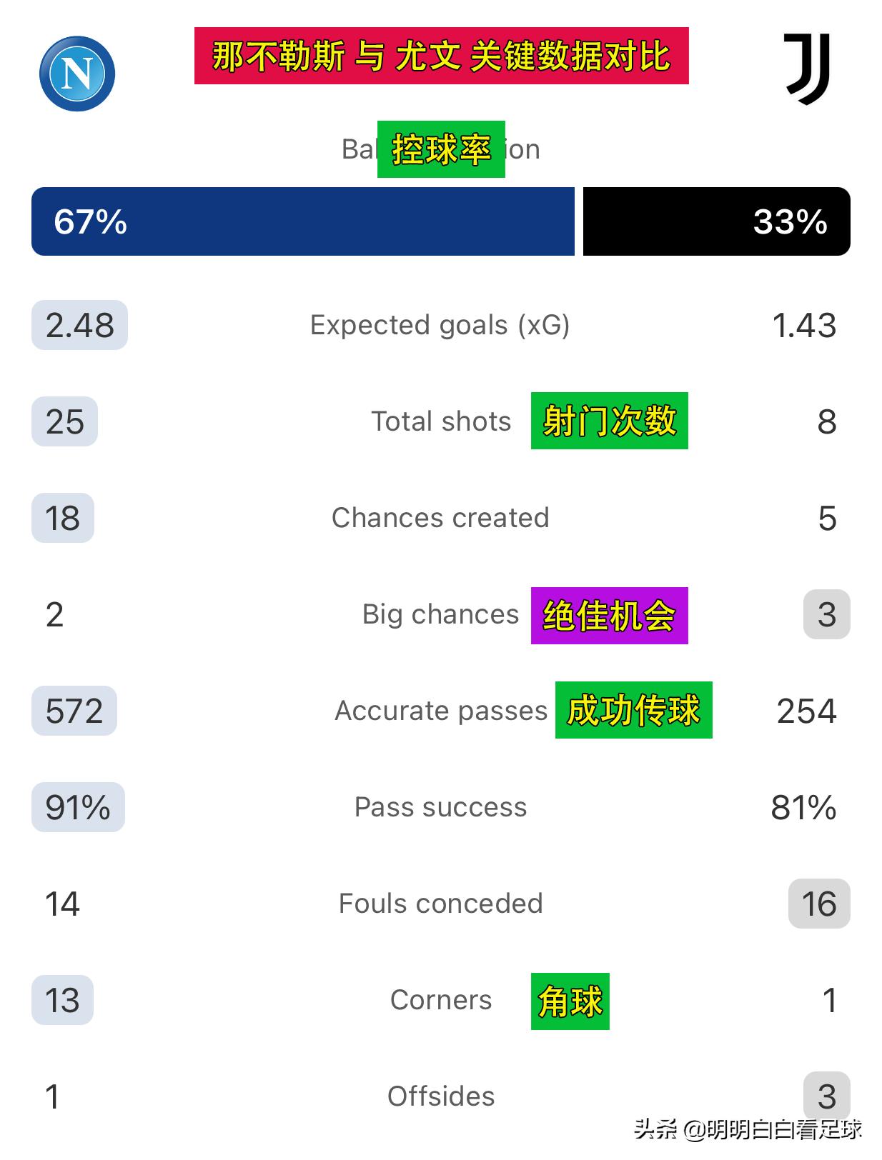 欧罗巴杯那不勒斯vs华沙军团,欧罗巴那不勒斯