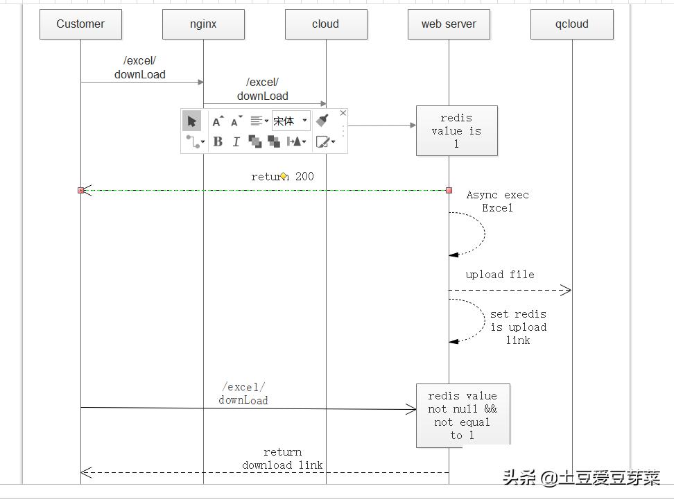 excel导出多线程,千万数据量导出excel