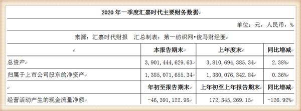 疫情影响了好多的生意,疫情带来的经济影响持续