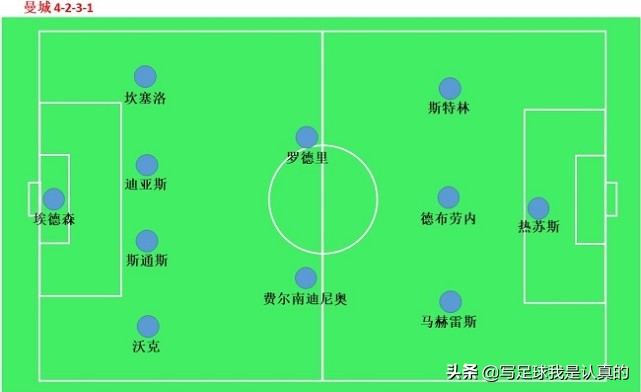 远比比分精彩的曼彻斯特德比，小差距决定了两队成色