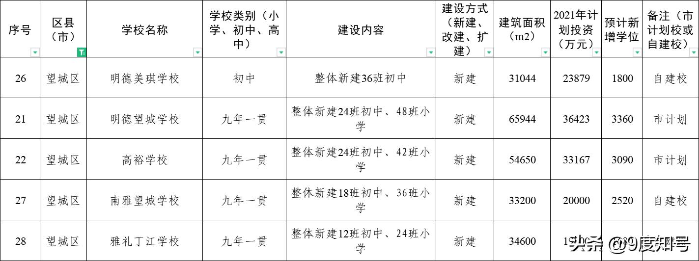长沙望城区2024年学区划分,望城4所中小学