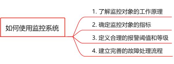 监控系统方案细节,监控系统干货