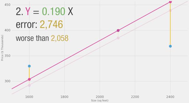 视觉神经网络经典教程,零基础也能看懂的神经网络教程