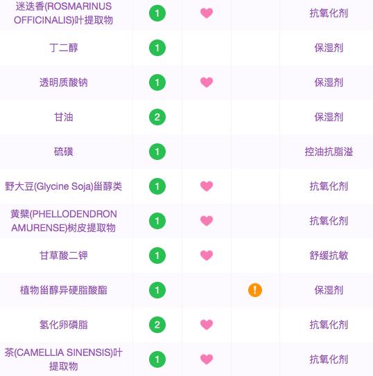 战痘用药,战痘必须懂的知识