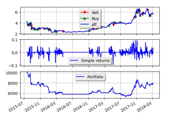 股票交易软件的python编程,python接入股票交易系统