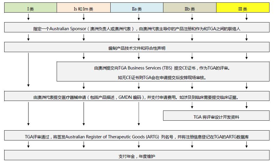 口罩出口必须有ce认证吗,口罩ce认证费用收费标准