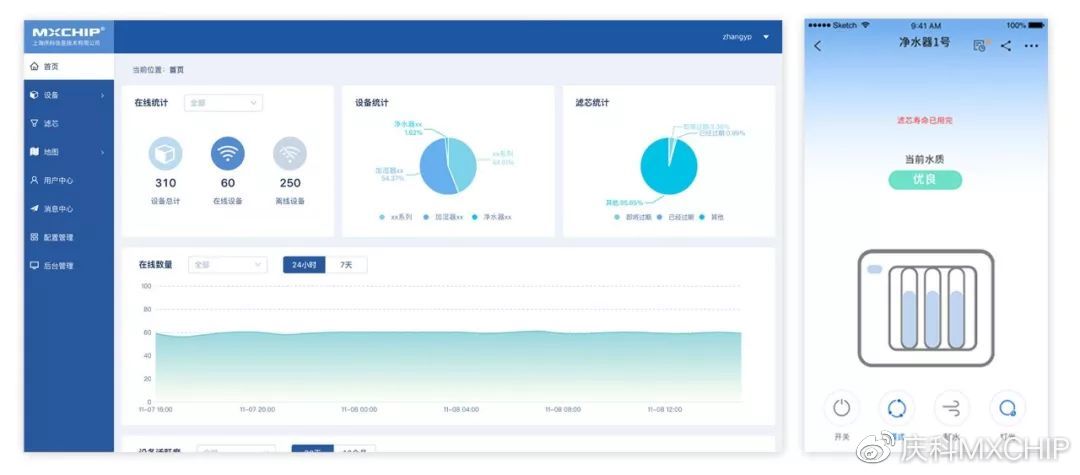 防伪、监测、预警、下单，为净水器厂商打造智能化“芯”体验