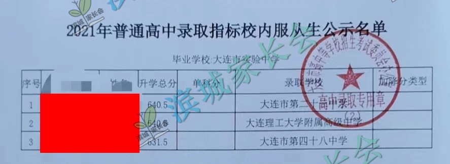 2024年大连初中各校指标分配比例,大连初中指标到校