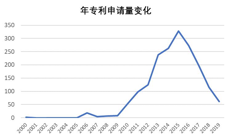 闷声发大财！医疗国字号老牌劲旅：新华医疗的知识产权布局解析
