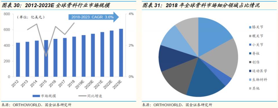 鍥介噾鐮旂┒宸ョ▼鏈烘娣卞害鍒嗘瀽,鍥介噾鍖昏嵂琛屼笟鐮旂┒