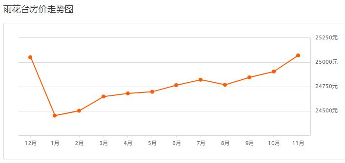 南京豪宅开盘价,南京豪宅大平层总价500万