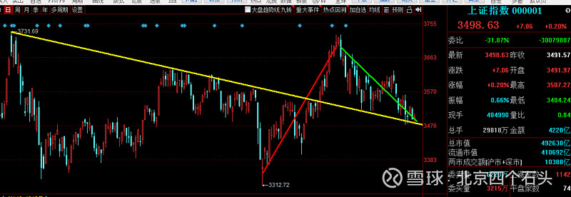 2023年11月10日上证指数,11月8日立冬