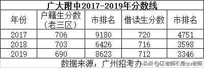 数说高考,数说中国争议