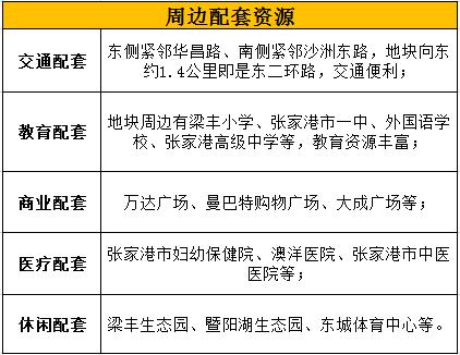 张家港土拍地王,张家港土拍最新情况