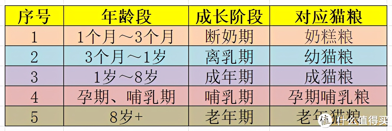 铲屎官亲民猫粮,铲屎官推荐的猫粮